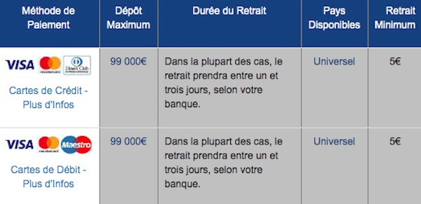 mode de paiement william hill